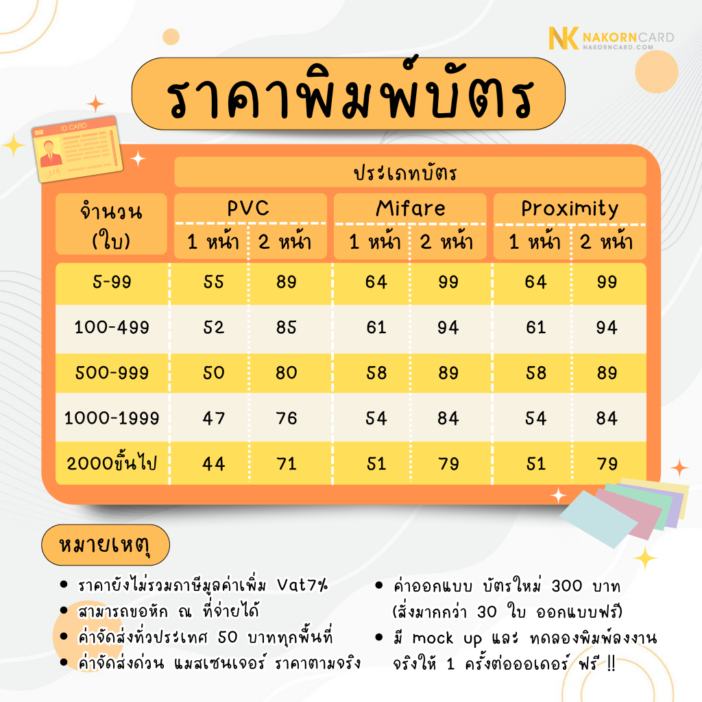 ราคาพิมพ์บัตร 2023 ล่าสุด